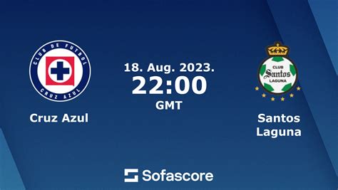 Cruz azul vs santos laguna lineups - Oct 30, 2023 · Welcome. Good afternoon to all VAVEL readers! Welcome to the broadcast of the Liga MX match Santos vs Juárez. The match will take place at Estadio Corona, at 9:00 pm. Santos beat Juarez 5-1, in a ... 